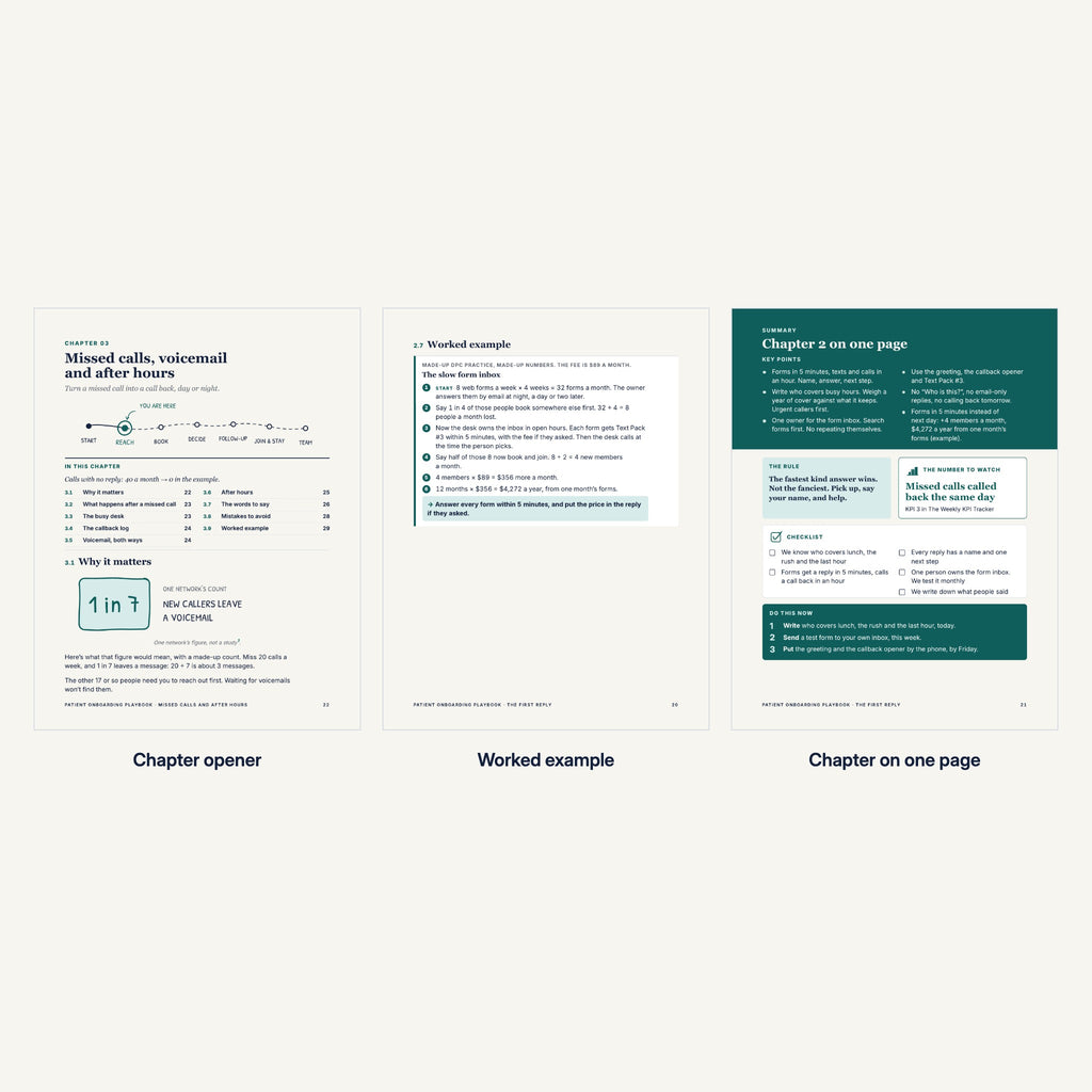 Three inside pages of The Patient Onboarding Playbook: a chapter opener, a worked example and a one-page summary.