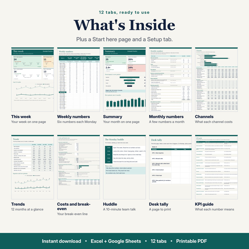 The 10 main tabs of The Practice KPI Tracker: This week, Weekly numbers, Summary, Monthly numbers, Channels, Trends, Costs and break-even, Huddle, Desk tally and KPI guide.