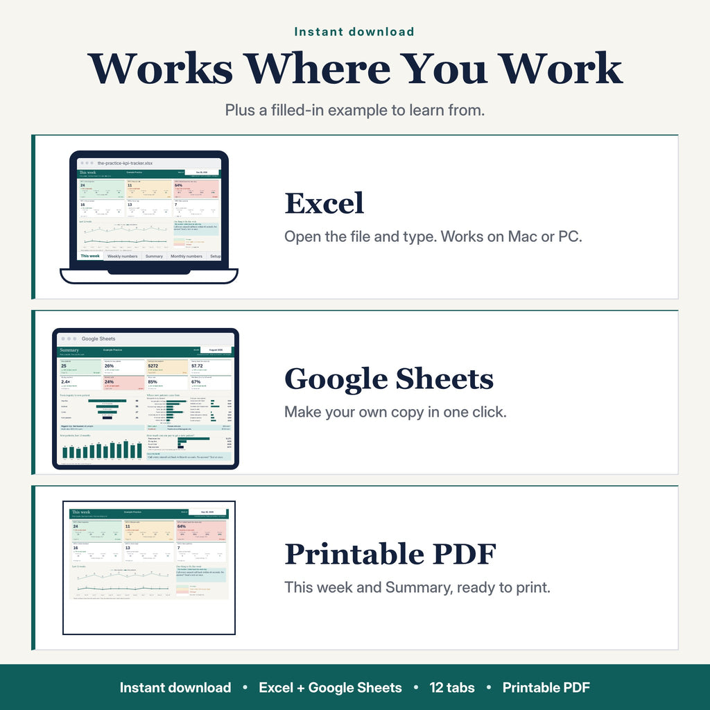 The Practice KPI Tracker is an Excel file, and comes with a printable PDF and a filled-in example. Instant download.