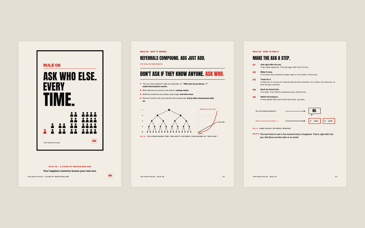 Rule 06 guide: the cover and two inside pages