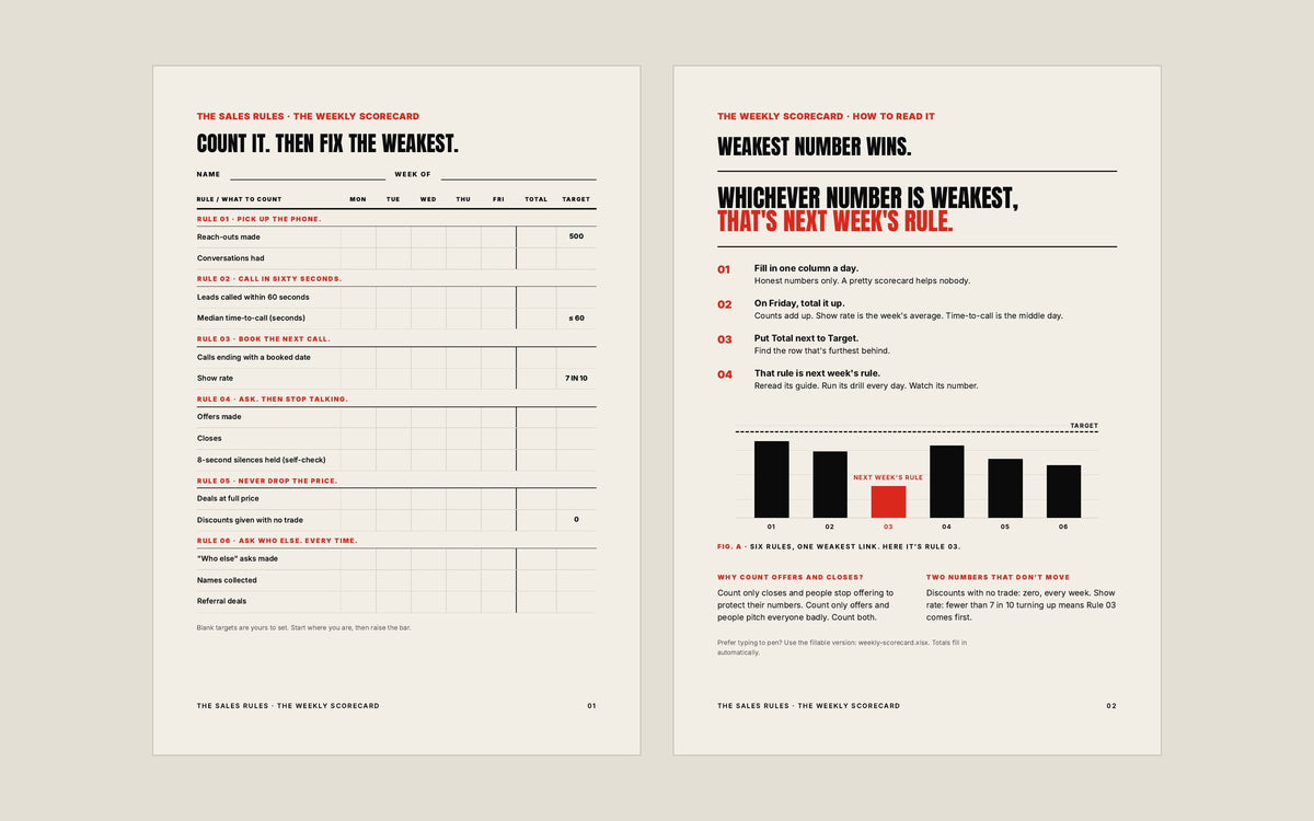 The Weekly Scorecard: both pages